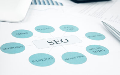 Business Konzept Plan auf einem Whiteboard geschrieben – SEO Business Konzept Plan auf einem Whiteboard geschrieben – SEO